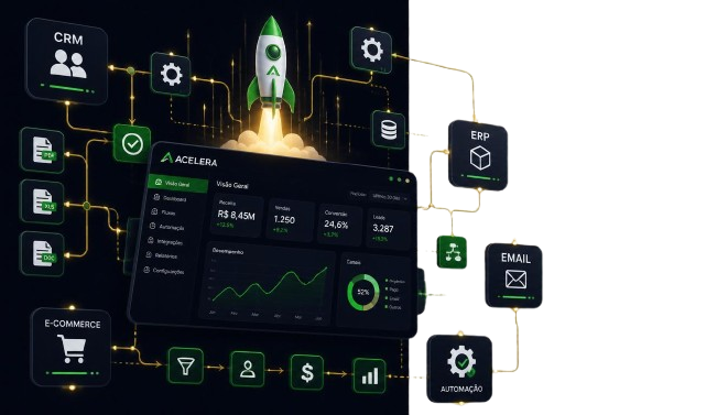 Ilustração de automação operacional com dashboard, CRM, ERP, e-commerce, e-mail e fluxos digitais integrados.